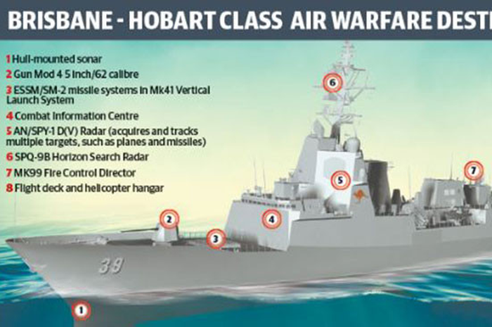 Kehadiran SU-35 jelas akan menjadi ancaman serius bagi Australia mengingat dalam peperangan SU-35 dikenal lebih tangguh dibandingkan jet-jet tempur F-18 Hornet Australia.