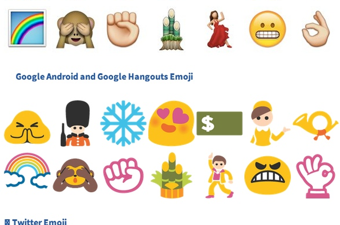 [Foto] Awas Penggunaan Emoji di Android, iOS, dan Windows Phone Berbeda dan Bisa Membuat Miskomunikasi (1)