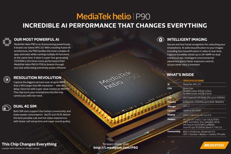 Apa saja Kemampuan Chip MediaTek Helio P90 dengan Fitur Canggih AI?