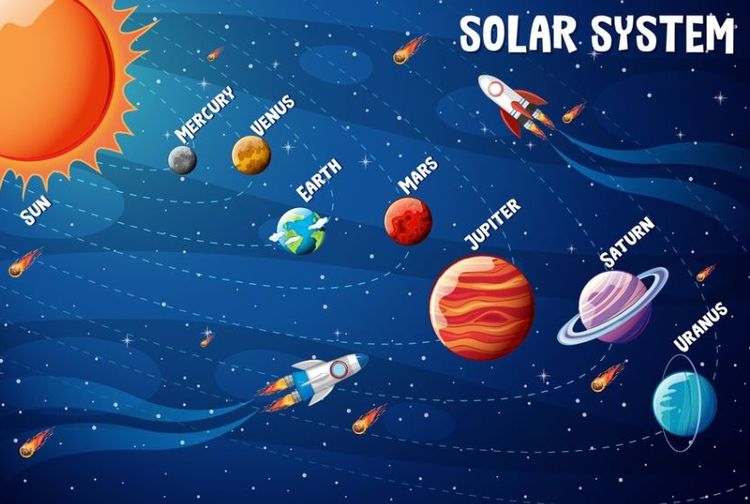 Mengenal Sistem Tata Surya, Materi IPAS Kelas 6 SD - Kids Materi ipas tentang tata surya