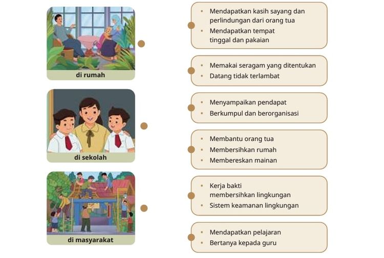 Contoh soal hak dan kewajiban kelas 4 sd
