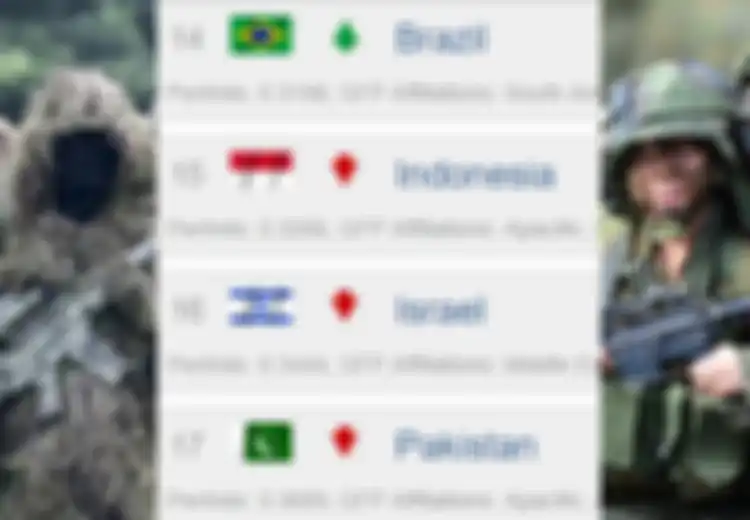 Mengapa Peringkat  Kekuatan Militer Israel Kerap Berada di Bawah Peringkat Kekuatan Militer Indonesia?