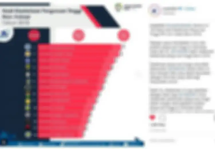 Ini Daftar Perguruan Tinggi Terbaik di Indonesia Versi Klasterisasi Kemenristekdikti