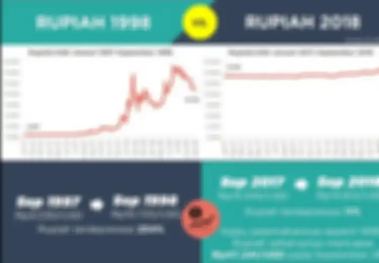 Nilai Tukar Rupiah Dekati Rp15 Ribu, Ini 7 Perbedaan Kondisi Ekonomi 1998 dan 2018