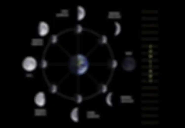 Jelang Bulan Suro, Sama-sama Berbasis Bulan, Kenapa Kalender Islam dan China Berbeda?