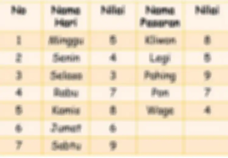Weton Paling Istimewa, Weton Hari Ini Kamis Pahing, Inilah Watak, Karakter, Usaha, dan Jodoh yang Cocok untuk Anda