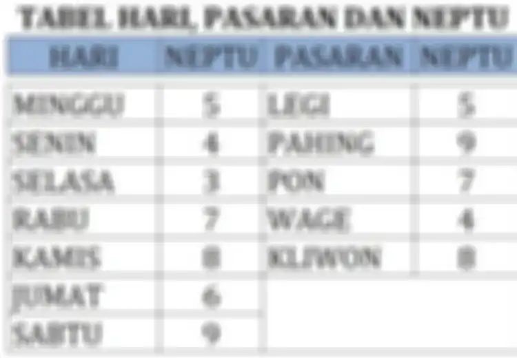 Primbon Jawa Weton dan Watak; Inilah Watak Berdasar Neptu Weton Jawa