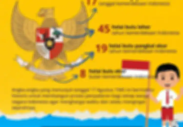 Mari Memaknai Arti Lambang Garuda Pancasila Beserta Gambarnya