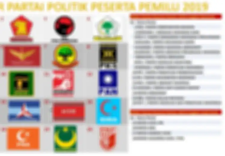 Hasil Persentase Partai Pemilu 2019, 7 Gagal Lolos ke Senayan