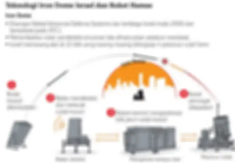 Melihat Israel Yang Susah Payah Halau Roket-roket Hamas, Perkenalkan Iron Beam Sebagai Pengganti Iron Dome