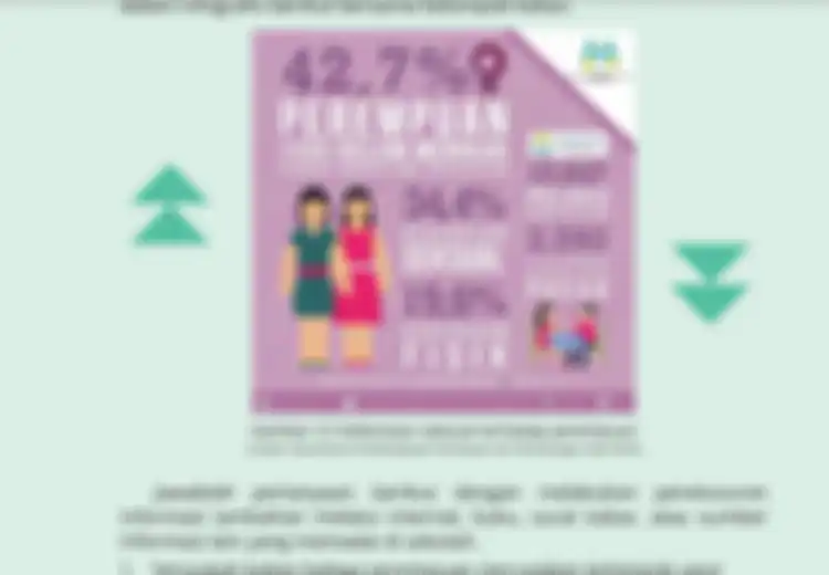 Ini Alasan Perempuan Merupakan Kelompok Yang Rentan Mengalami Kekerasan