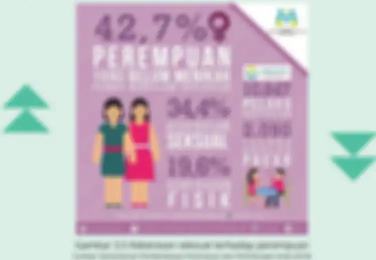 Haruskah Perempuan Memperoleh Perlindungan Khusus Dari Pemerintah?