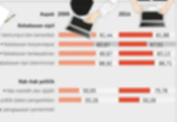 Bagaimana Menurutmu Kebebasan Berpendapat atau Berekspresi di Indonesia Saat Ini?