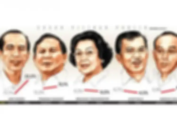 Siapakah Capres Pilihan Investor?