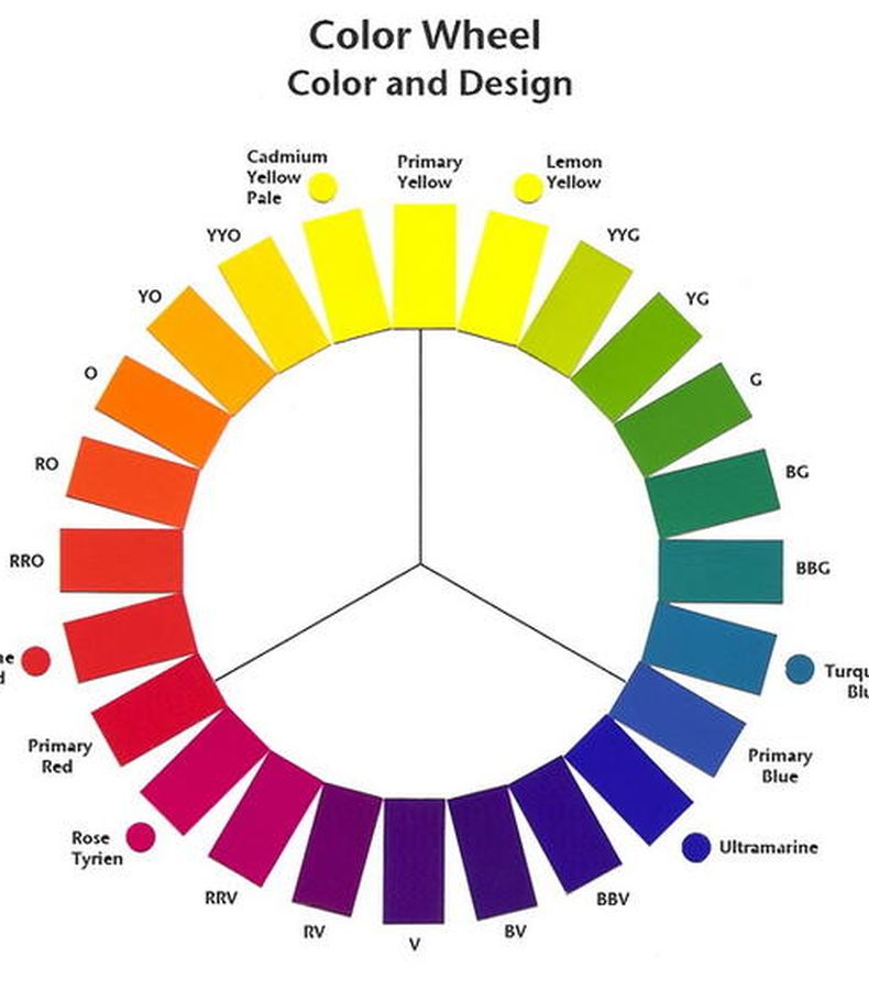 Mengenal Lingkaran Warna