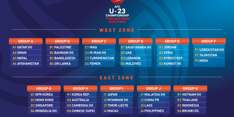 Kualifikasi Piala Asia U-23, Jepang-China Pesta dan 13 Gol Tercipta