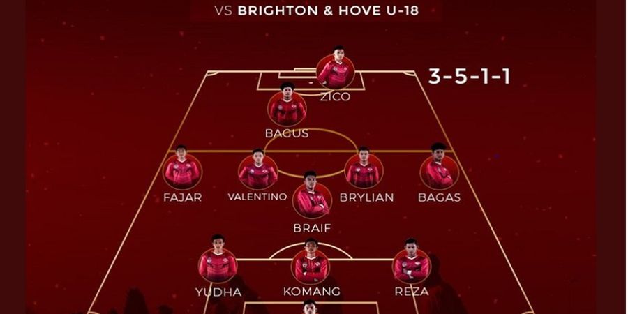 Garuda Select Dapat Pelajaran Berharga dari Brighton & Hove U-18  