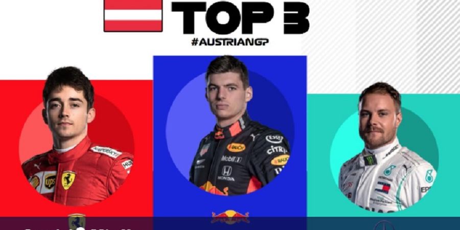 Update Klasemen F1 2019 Usai GP Austria - Verstappen Naik Satu Setrip, Hamilton Bertahan di Puncak