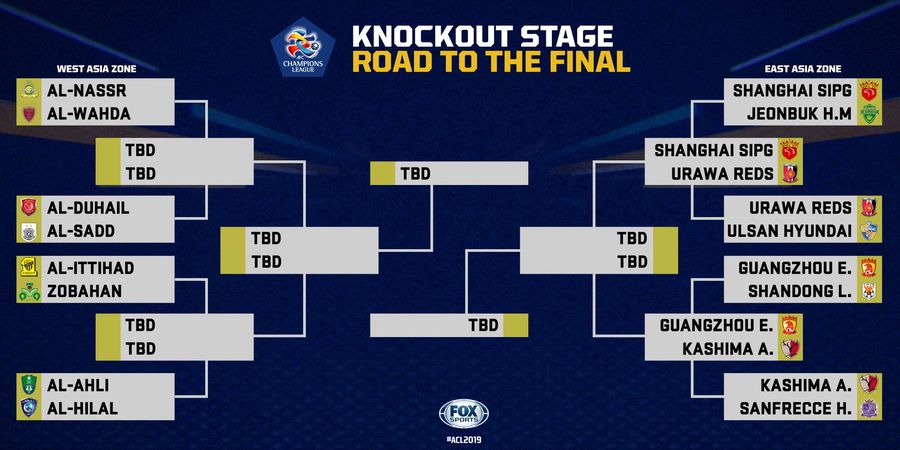 Hasil Undian Liga Champions Asia, Juara Bertahan Ketemu Tim Asuhan Fabio Cannavaro