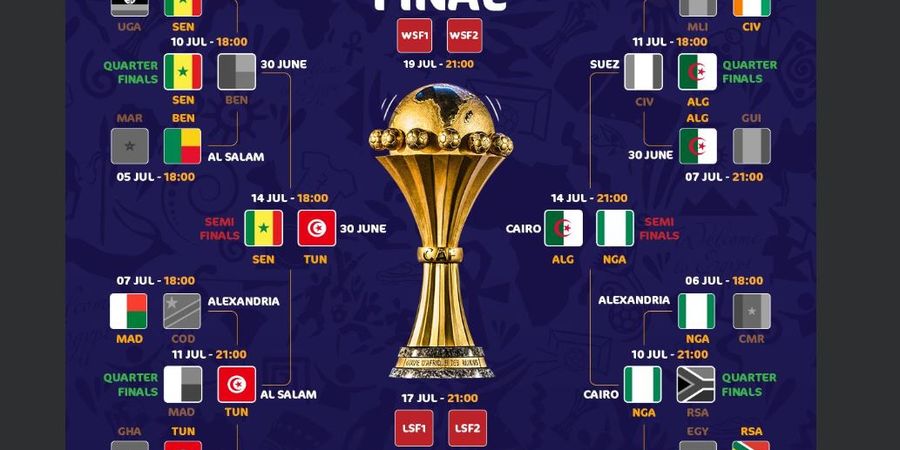 Hasil Lengkap dan Jadwal Piala Afrika, Senegal Dikepung Para Juara di Semifinal
