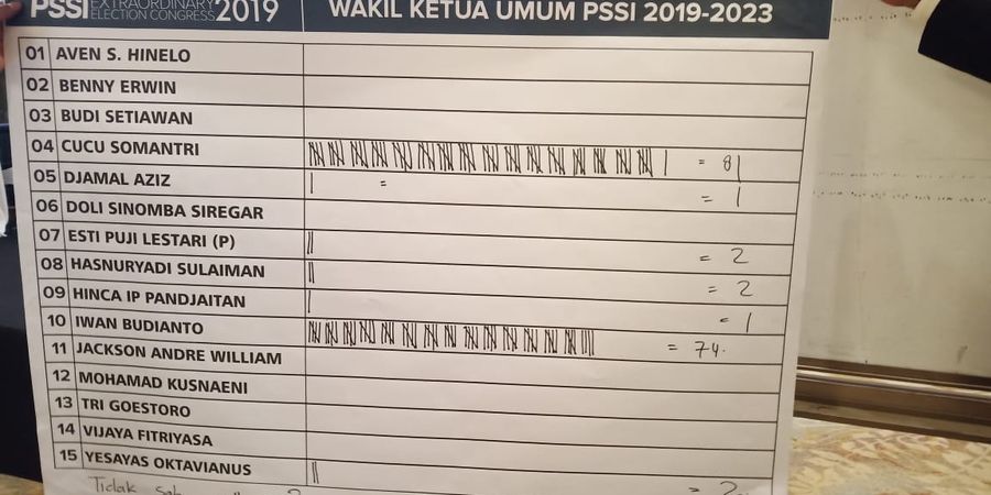 Resmi, Iwan Budianto dan Cucu Soemantri Terpilih Jadi Wakil Ketua Umum PSSI