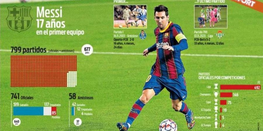 Atletico Madrid vs Barcelona - Partai Ke-800 Lionel Messi di Barca