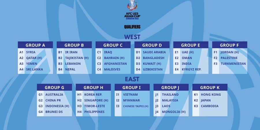 Timnas U-23 Malaysia Tekuk Mongolia, Thailand Bisa Kubur Mimpi Lolos ke Piala Asia U-23 2022