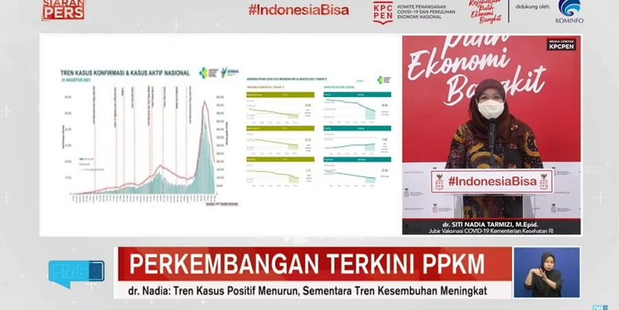 Kabar Baik, Vaksinasi Covid-19 di Indonesia Capai 100 Suntikan