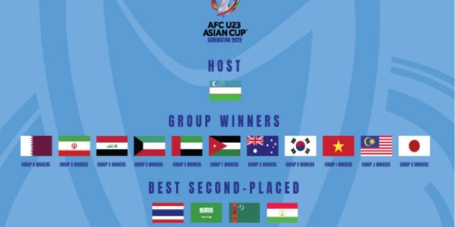 Hasil Drawing Piala Asia U-23 2022 - Berasa Piala AFF, Korea Selatan Dikepung 3 Tim Asia Tenggara