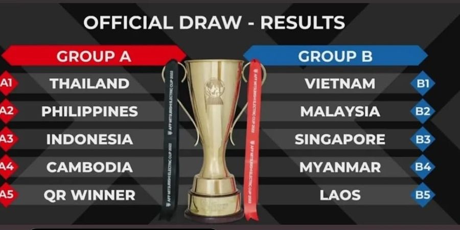 Satu Grup dengan Thailand dan Filipina, Timnas Indonesia Dibayangi Rekor Buruk dalam Tiga Edisi Terakhir