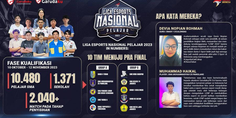 Saksikan di YouTube, Kuliah Gratis Jalur Land of Dawn di Liga Esports Nasional Pelajar 2023