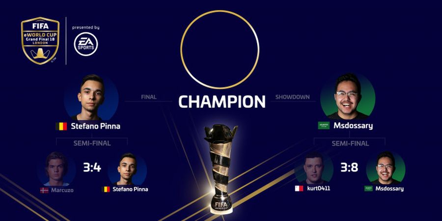 Final FIFA eWorld Cup 2018 Arab Saudi Vs Belgia Ditayangkan Kompas TV