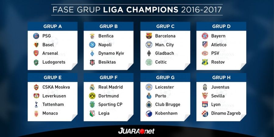 7 Informasi Menarik dari Hasil Undian Liga Champions