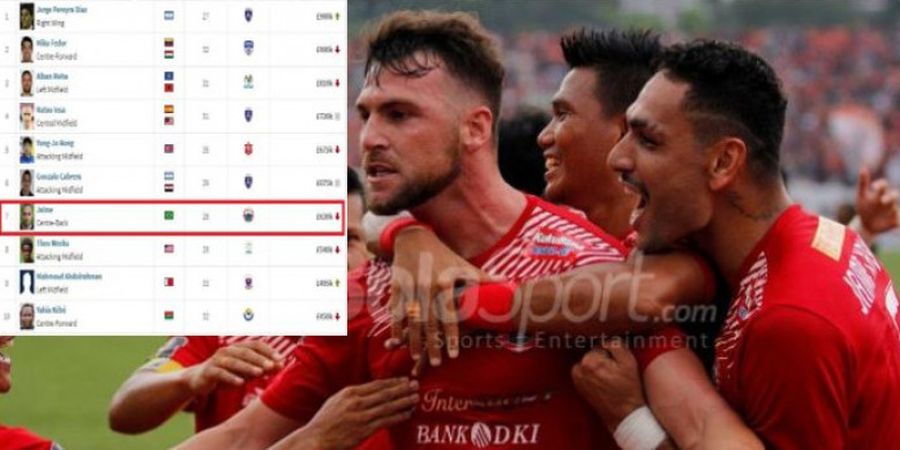 Daftar 10 Besar Pemain Termahal Piala AFC, Ada Pilar Persija Jakarta Tapi Bukan Marko Simic
