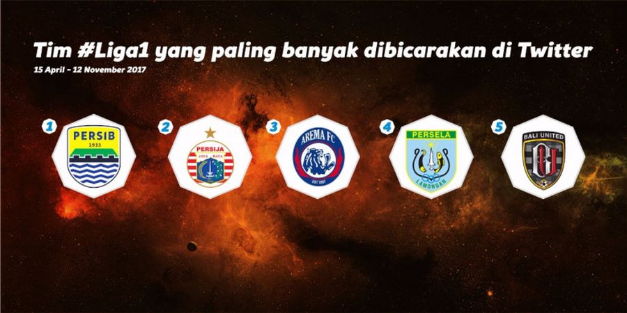 Mengejutkan! Linimasa Twitter Tak Sebut Bhayangkara FC Sebagai Juara Liga 1 Melainkan Klub Ini