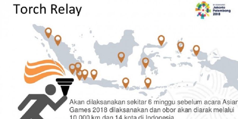 Obor Asian Games 2018 Dinyalakan dengan Api Abadi Mrapen Peninggalan Sunan Kalijaga. Benarkah Tidak Bisa Padam?