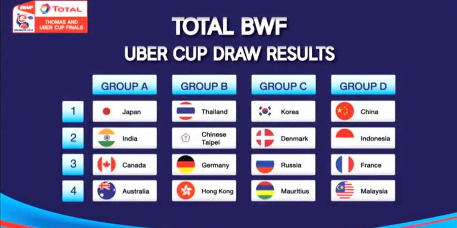 Gawat! Srikandi Indonesia Berada di Grup Neraka Piala Uber 2018