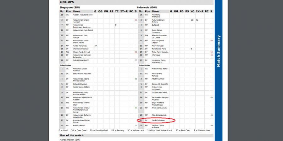 Piala AFF 2018 - Kejanggalan Posisi Dedik Setiawan dalam Skuat Timnas Indonesia saat Dikalahkan Singapura