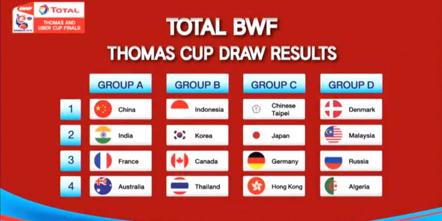 Tetap Waspada! Arjuna Indonesia 1 Grup dengan Negara Lintas Benua pada Piala Thomas 2018