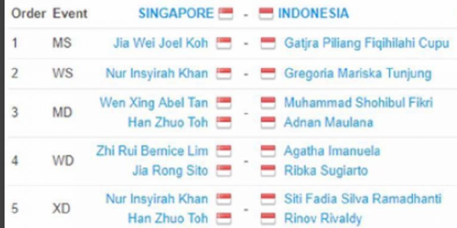 Ini Daftar Pemain Indonesia Yang Akan Diturunkan Menghadapi Singapura di Perempat Final Asia Junior Championship 2017