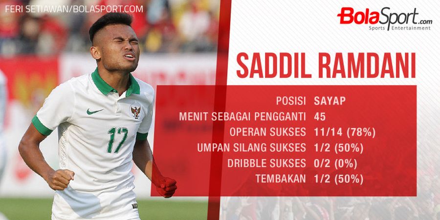 Indonesia Vs Myanmar - Dapat Dukungan dari Mantan, Saddil Ramdani Makin Semangat 