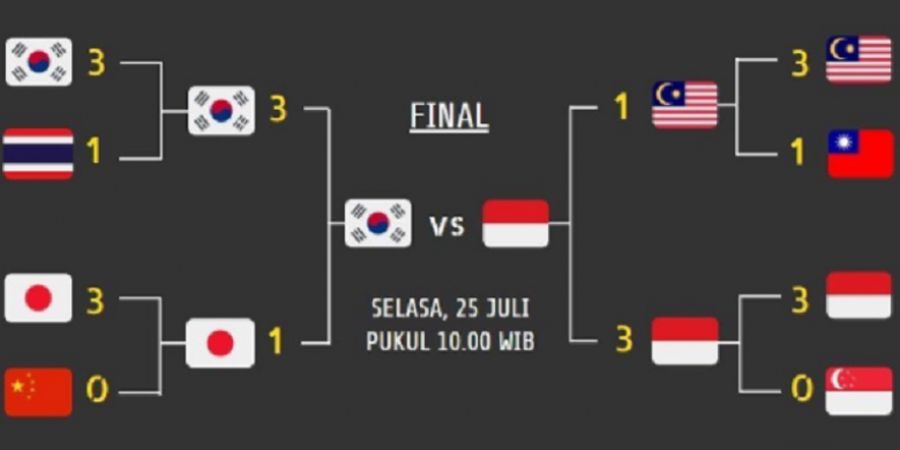 Selamat! Korea Selatan Raih Gelar Kejuaraan Asia Junior 2017 Usai Kalahkan Indonesia 3-2