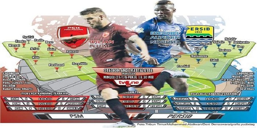 Ini Ucapan PSM Makassar untuk Pemain ke-12 