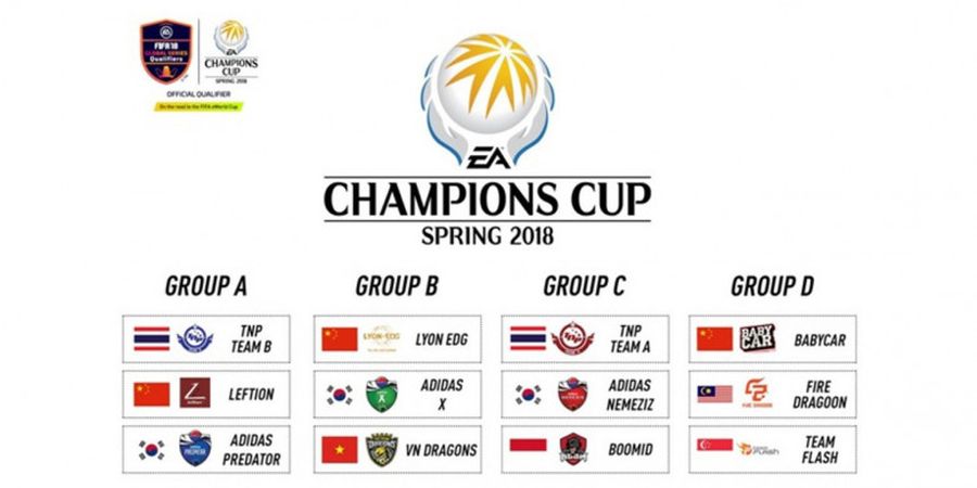Hasil Pengundian Grup EA Champions Cup Spring 2018
