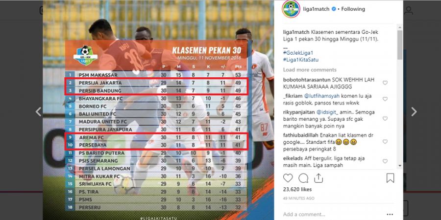Klasemen Liga 1 - Miliki Poin Sama, Persija di Atas Persib dan Arema FC Ungguli Persebaya 