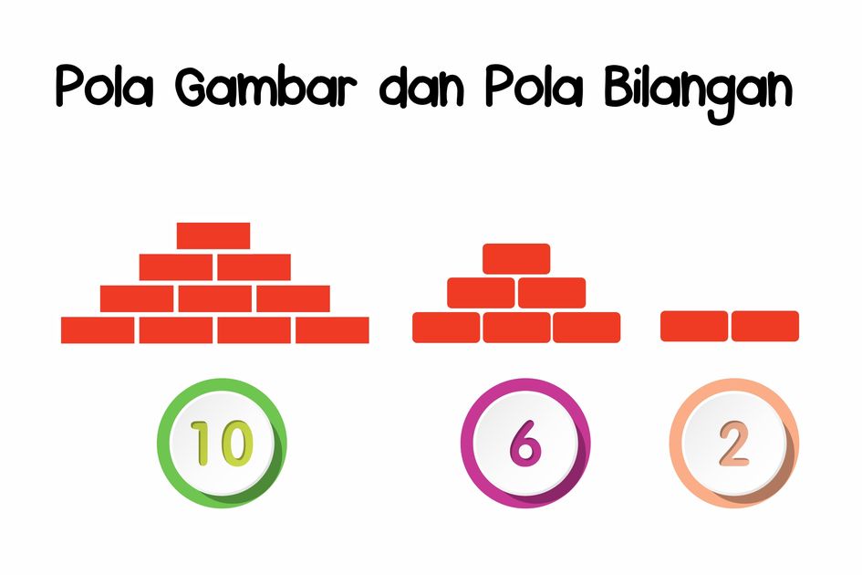 Berita Pola Gambar Dan Pola Bilangan Terbaru Hari Ini - Bobo