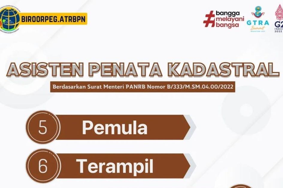Bank Soal PPPK 2023, Ini Kisi-kisi dan Contoh Soal P3K Formasi Asisten