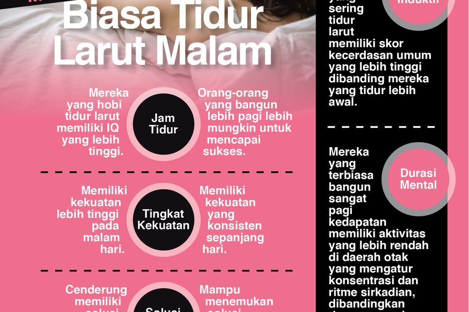 Infografis 5 Fakta Kebaikan Tidur Larut Malam Untuk Wanita
