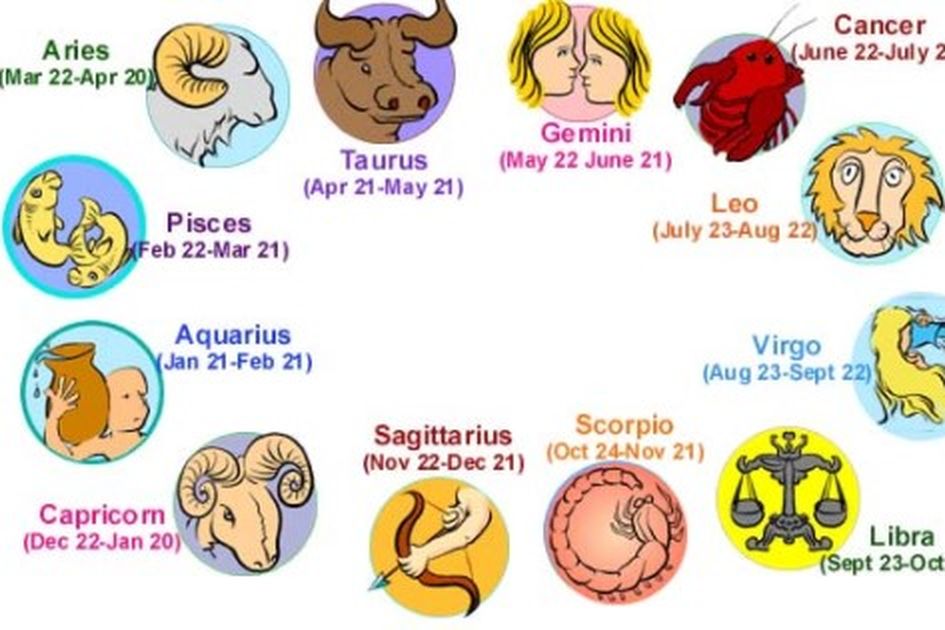 Zodiak kelahiran