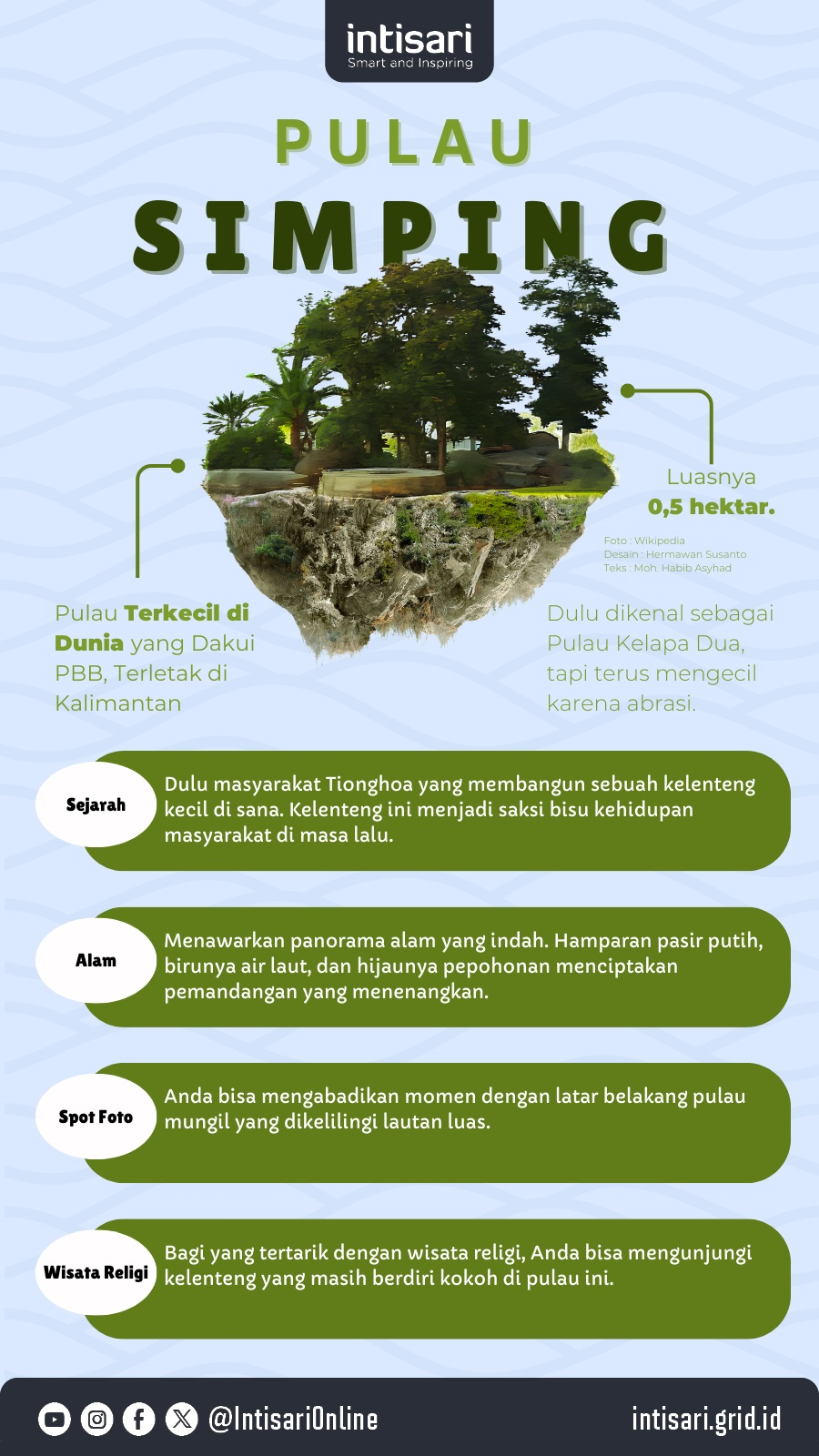Pulau Simping, Pulau Terkecil di Dunia yang Diakui PBB